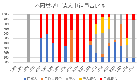 涉及中草藥組合物的PCT申請現(xiàn)狀及相應對策