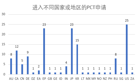 涉及中草藥組合物的PCT申請現(xiàn)狀及相應對策