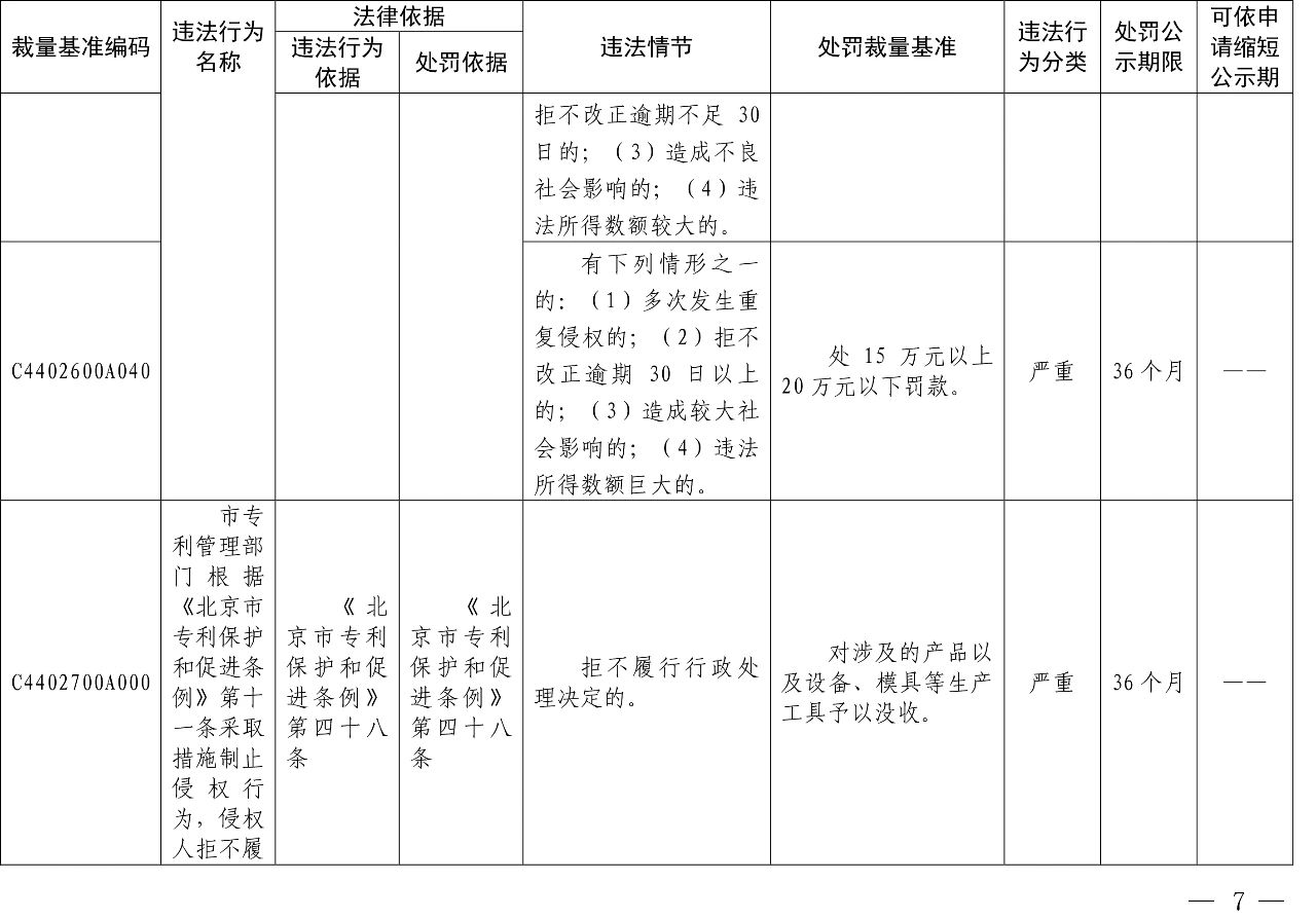 發(fā)布之日起實(shí)施！以后專利代理機(jī)構(gòu)、專利代理師這些行為將被處罰！