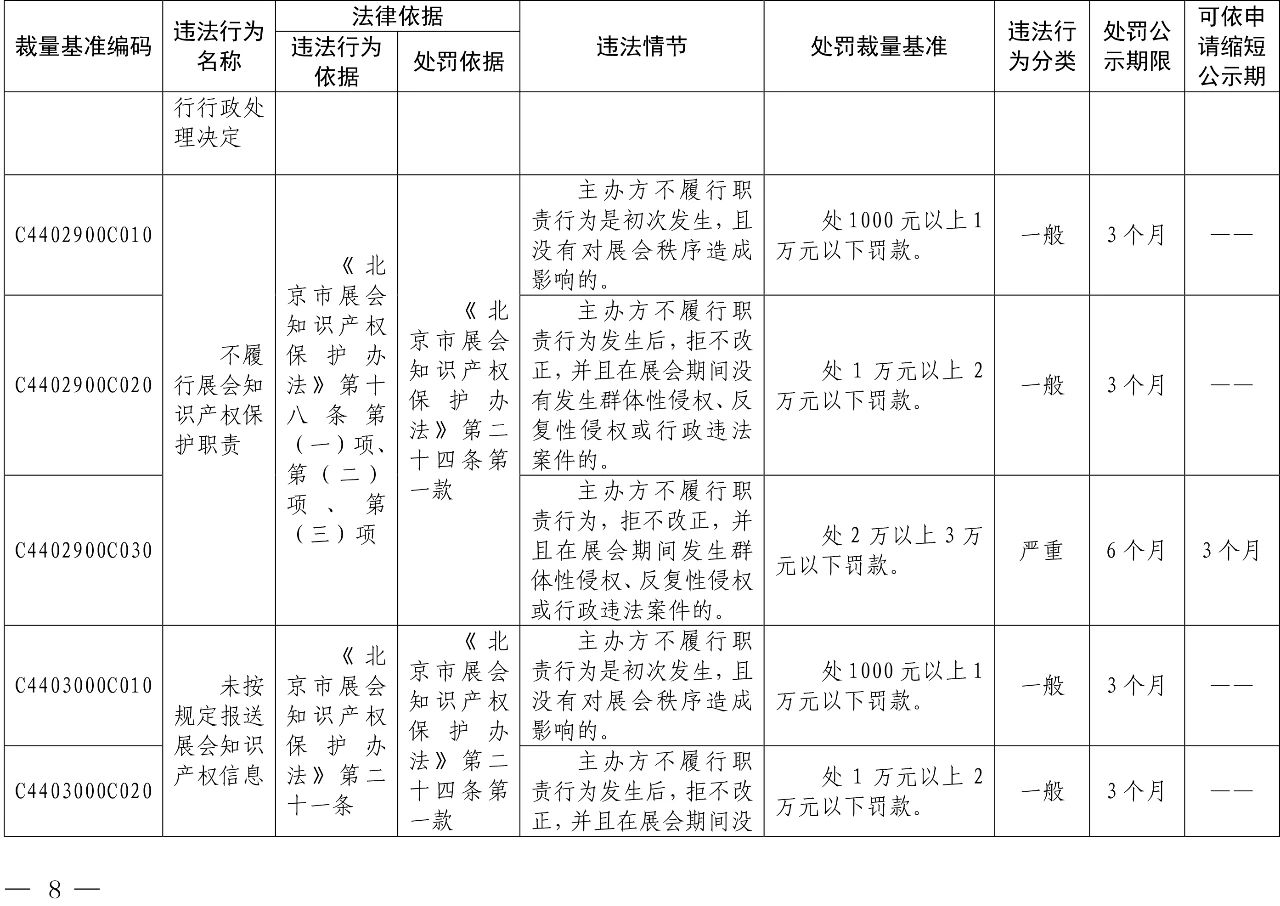 發(fā)布之日起實(shí)施！以后專利代理機(jī)構(gòu)、專利代理師這些行為將被處罰！