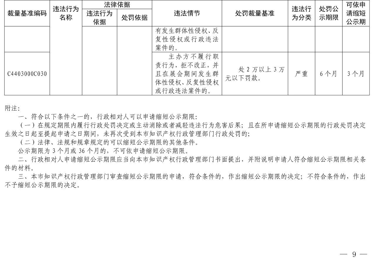 發(fā)布之日起實(shí)施！以后專利代理機(jī)構(gòu)、專利代理師這些行為將被處罰！