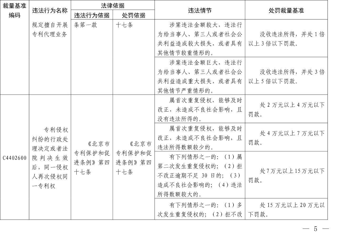 發(fā)布之日起實(shí)施！以后專利代理機(jī)構(gòu)、專利代理師這些行為將被處罰！