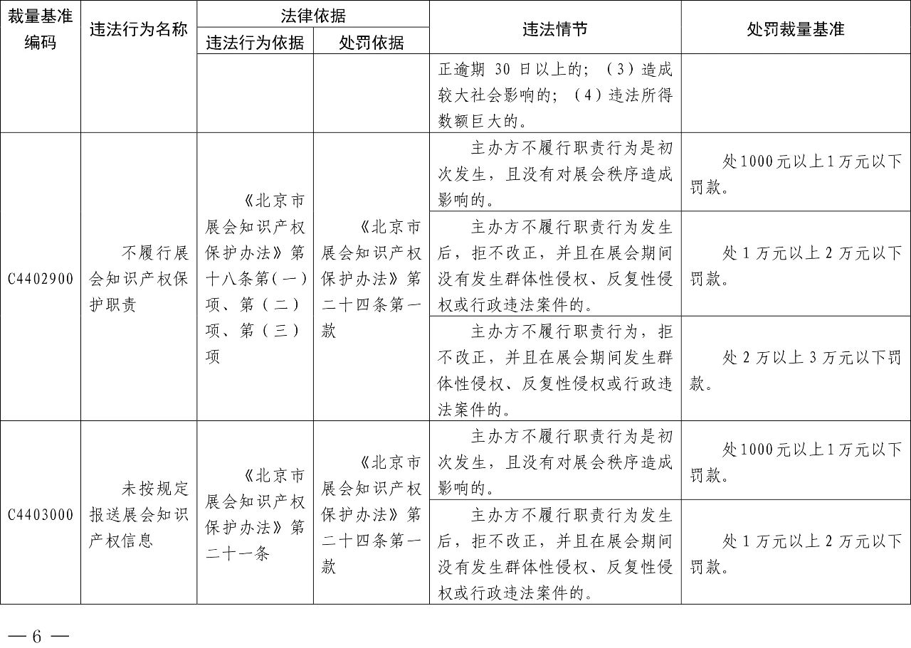 發(fā)布之日起實(shí)施！以后專利代理機(jī)構(gòu)、專利代理師這些行為將被處罰！