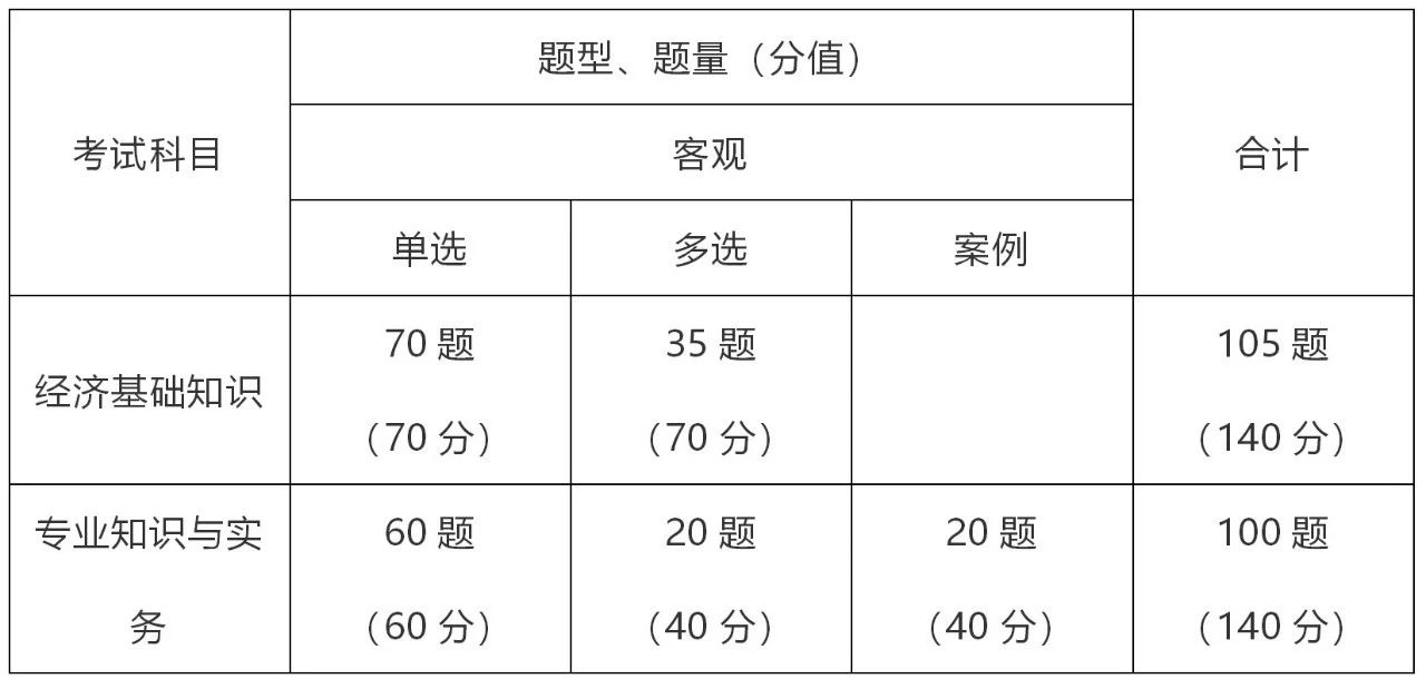 重磅上線！2020年經(jīng)濟師《中級經(jīng)濟基礎(chǔ)知識》精講系列課程