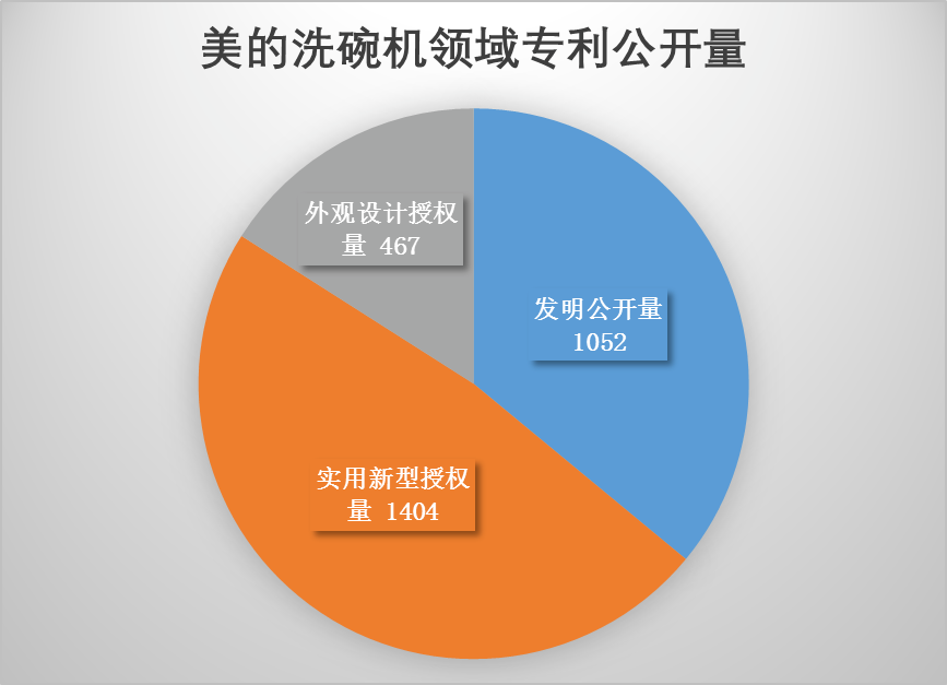洗碗機(jī)專利大戰(zhàn)：美的終審勝訴，華帝被判侵權(quán)