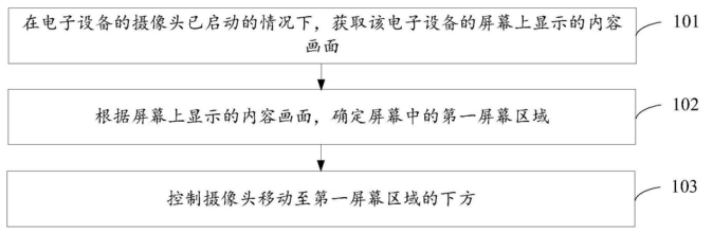 華為小米TCL等相繼申請屏下攝像頭專利，專利混戰(zhàn)或?qū)㈤_啟！