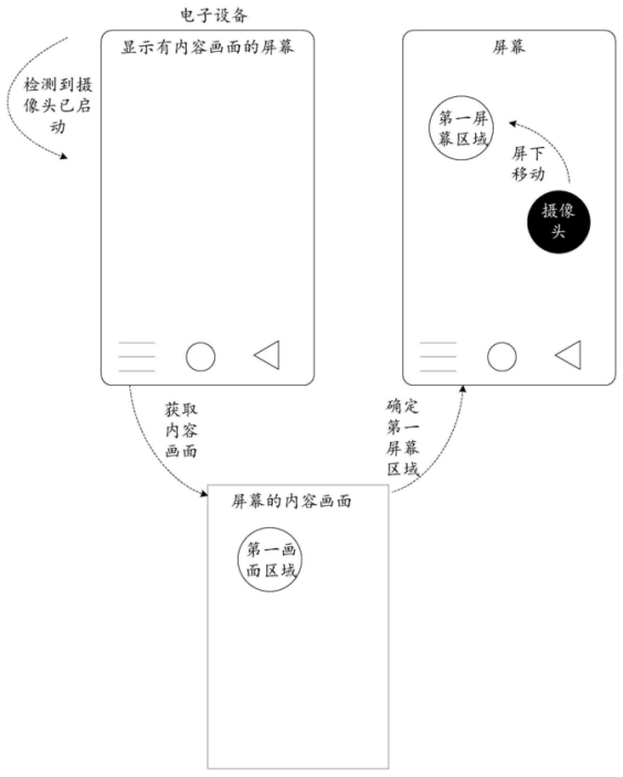 華為小米TCL等相繼申請屏下攝像頭專利，專利混戰(zhàn)或?qū)㈤_啟！