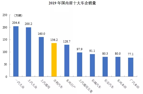 吉利汽車IPO啟動(dòng)，32項(xiàng)核心技術(shù)，9332項(xiàng)專利！專利數(shù)量居科創(chuàng)板之首