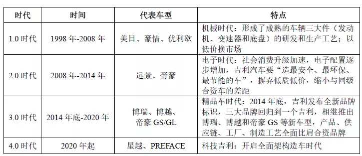 吉利汽車IPO啟動(dòng)，32項(xiàng)核心技術(shù)，9332項(xiàng)專利！專利數(shù)量居科創(chuàng)板之首