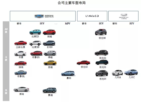 吉利汽車IPO啟動(dòng)，32項(xiàng)核心技術(shù)，9332項(xiàng)專利！專利數(shù)量居科創(chuàng)板之首