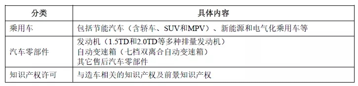 吉利汽車IPO啟動(dòng)，32項(xiàng)核心技術(shù)，9332項(xiàng)專利！專利數(shù)量居科創(chuàng)板之首