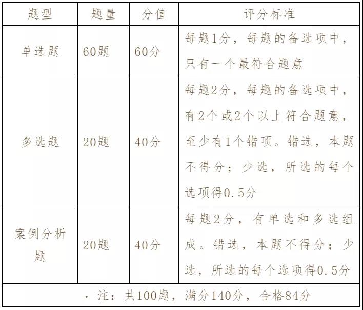 四川省知識產(chǎn)權(quán)服務中心、知識產(chǎn)權(quán)出版社、北京中知智慧聯(lián)合推出知識產(chǎn)權(quán)師職稱考試（中級）系列課程即將強勢上線！