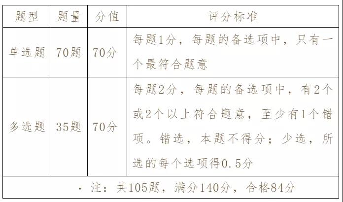 四川省知識產(chǎn)權(quán)服務中心、知識產(chǎn)權(quán)出版社、北京中知智慧聯(lián)合推出知識產(chǎn)權(quán)師職稱考試（中級）系列課程即將強勢上線！