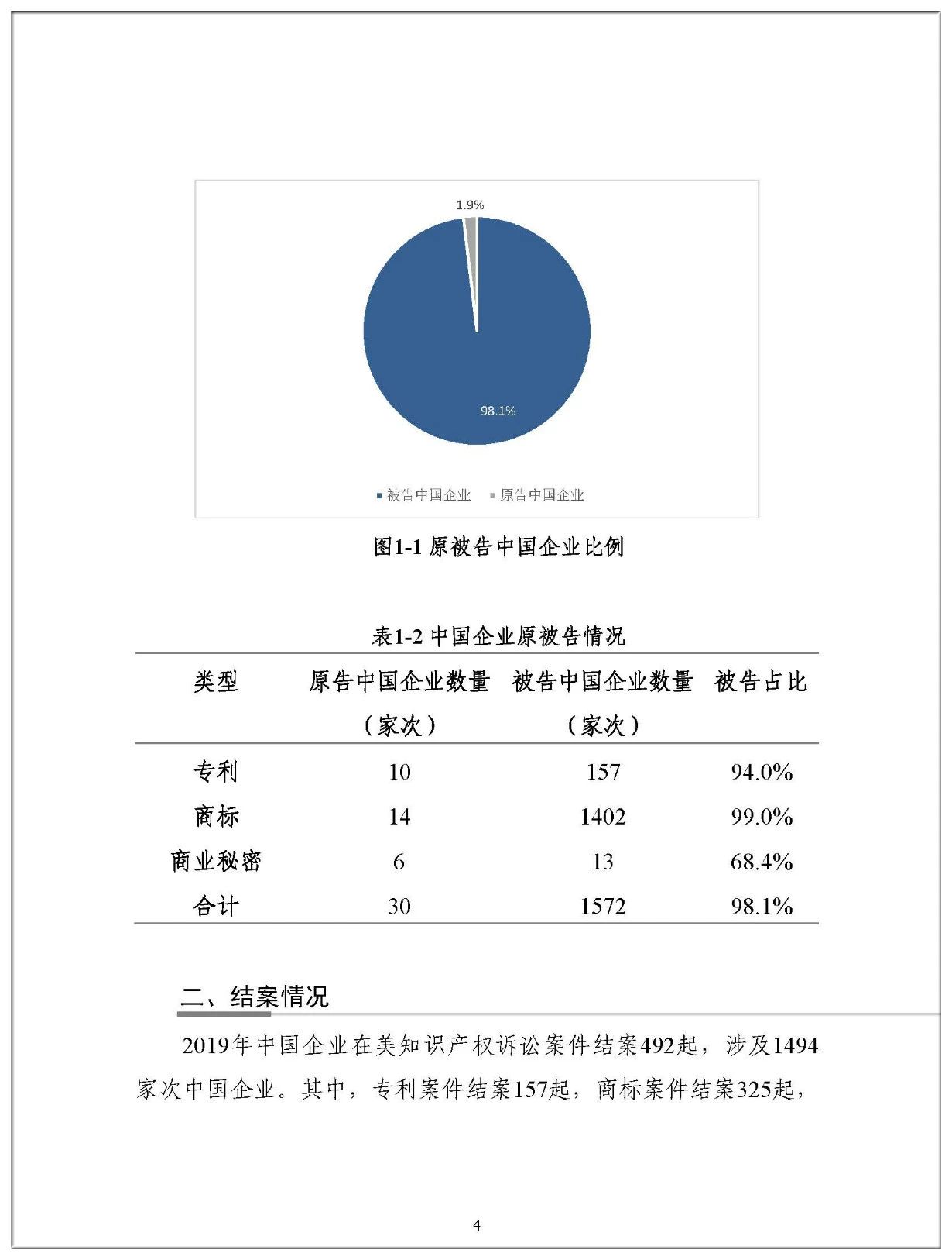 2019年中國企業(yè)涉美知識產(chǎn)權(quán)訴訟報告（全文）