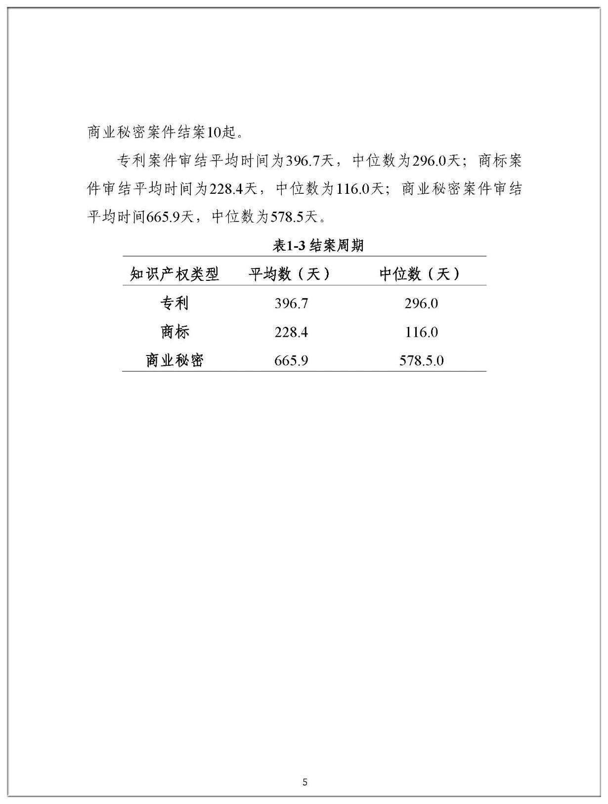 2019年中國企業(yè)涉美知識產(chǎn)權(quán)訴訟報告（全文）