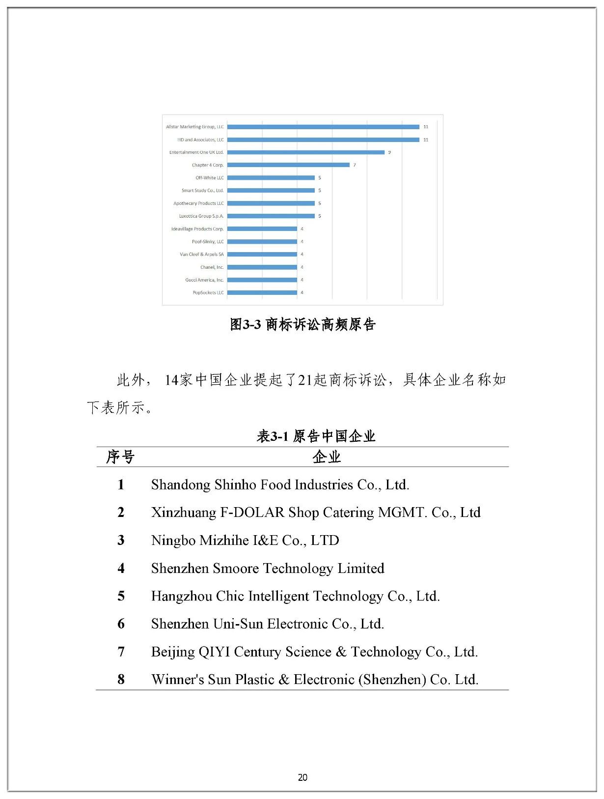 2019年中國企業(yè)涉美知識產(chǎn)權(quán)訴訟報告（全文）