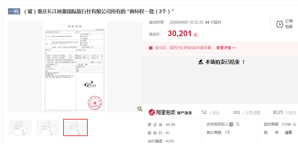 1元起拍的該商標(biāo)權(quán)，經(jīng)過(guò)66次競(jìng)價(jià)，最終以3.0201萬(wàn)元成交