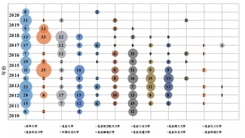 不看不知道！北京“雙一流”高校的專(zhuān)利居然流向了這里！