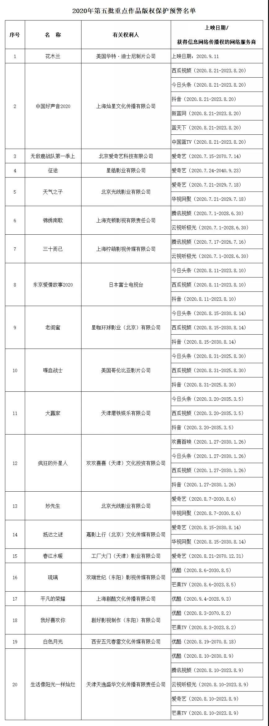 #晨報(bào)#福州：舉報(bào)知識(shí)產(chǎn)權(quán)重大違法行為最高獎(jiǎng)30萬(wàn)元；俄羅斯專利商標(biāo)局新條例已于2020年9月6日生效