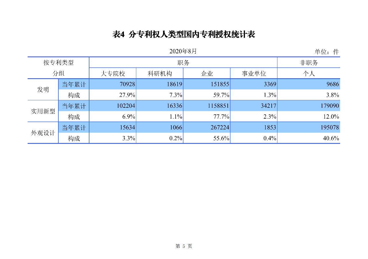 2020年1--8月知識產(chǎn)權(quán)主要統(tǒng)計數(shù)據(jù)（附8月數(shù)據(jù)）