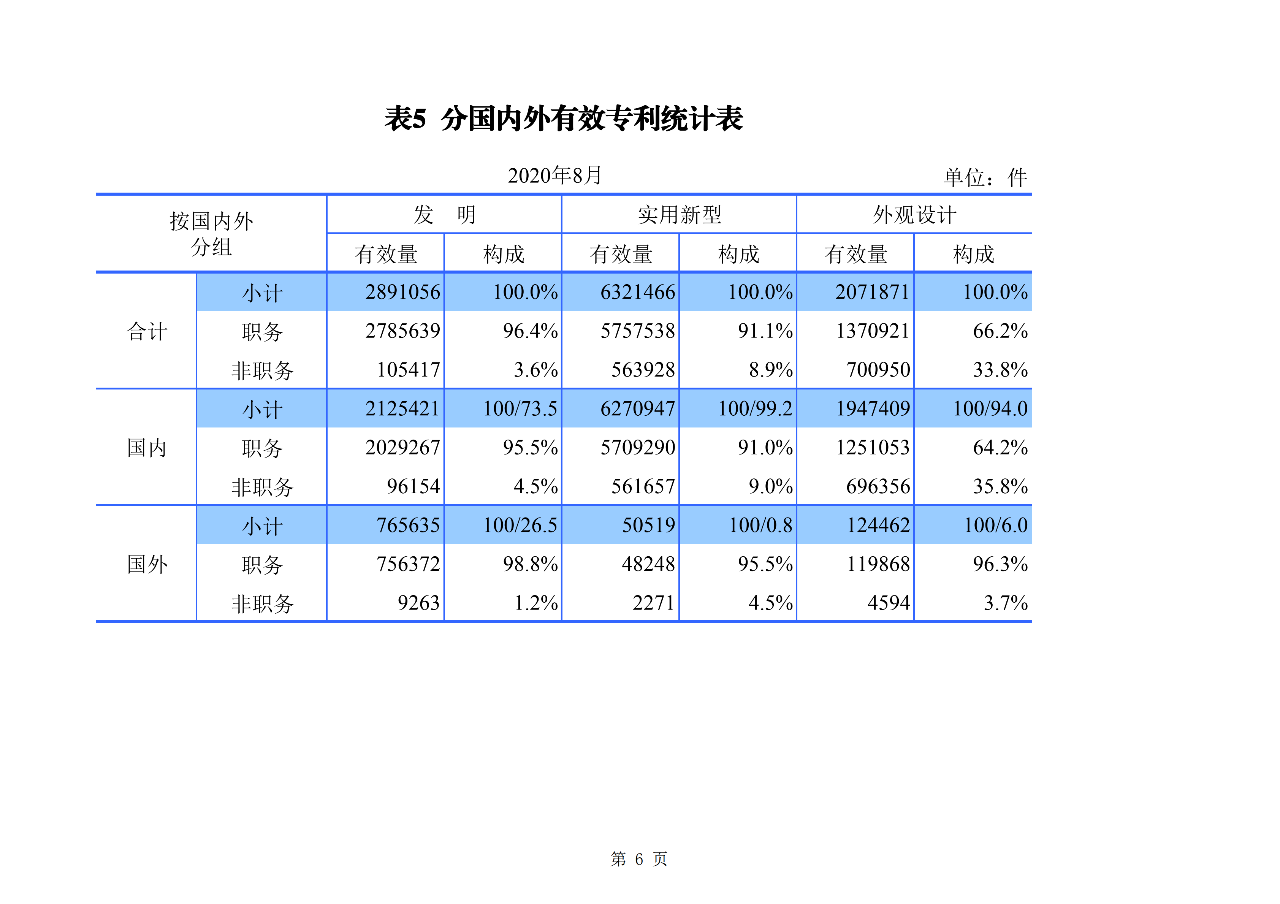 2020年1--8月知識產(chǎn)權(quán)主要統(tǒng)計數(shù)據(jù)（附8月數(shù)據(jù)）