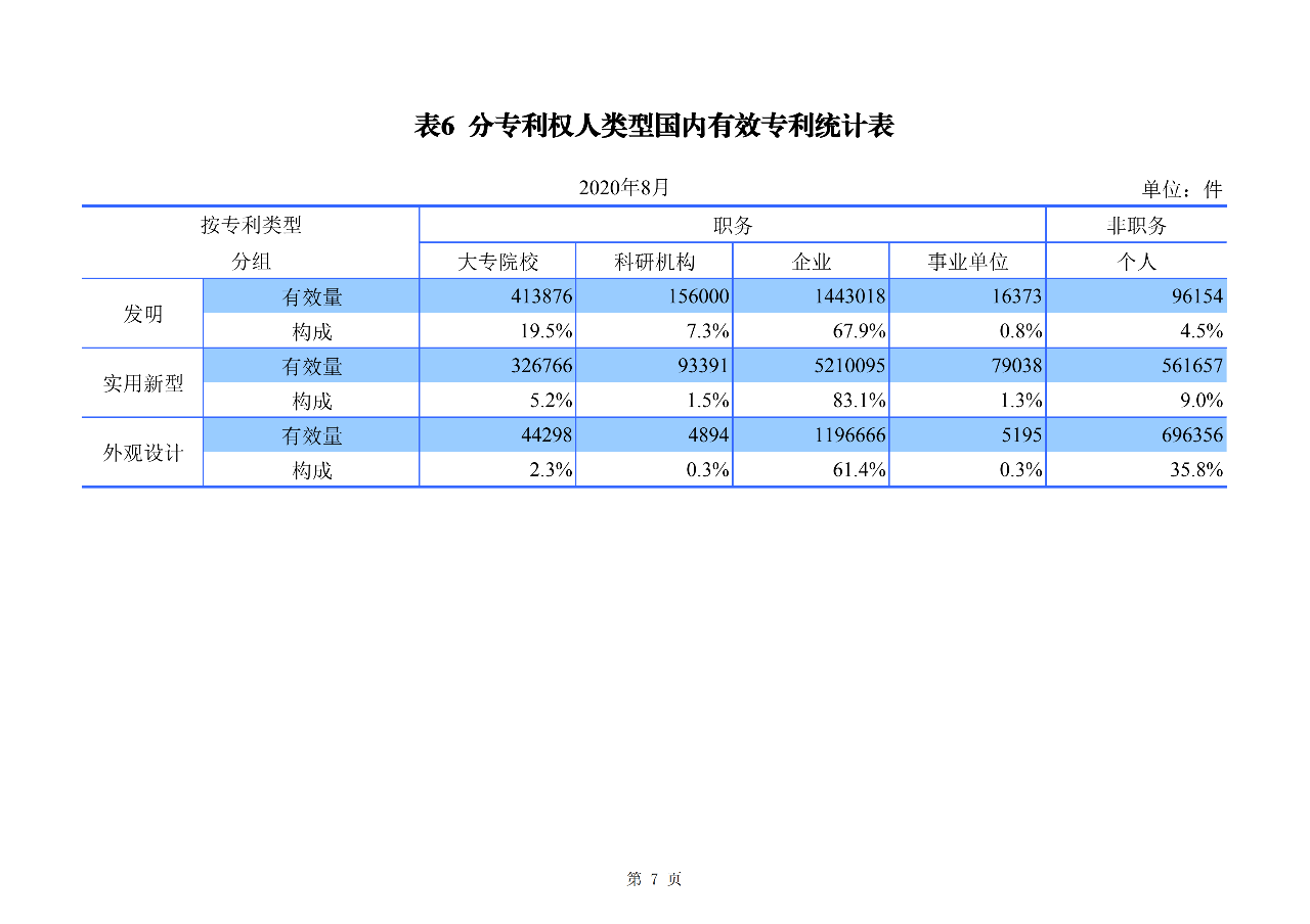 2020年1--8月知識產(chǎn)權(quán)主要統(tǒng)計數(shù)據(jù)（附8月數(shù)據(jù)）