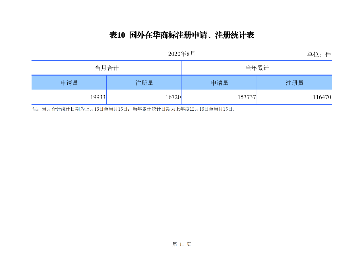 2020年1--8月知識產(chǎn)權(quán)主要統(tǒng)計數(shù)據(jù)（附8月數(shù)據(jù)）