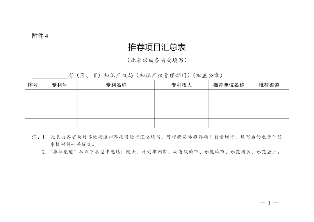 第二十二屆中國專利獎評選來了！報送材料截止日期為2020年11月15日