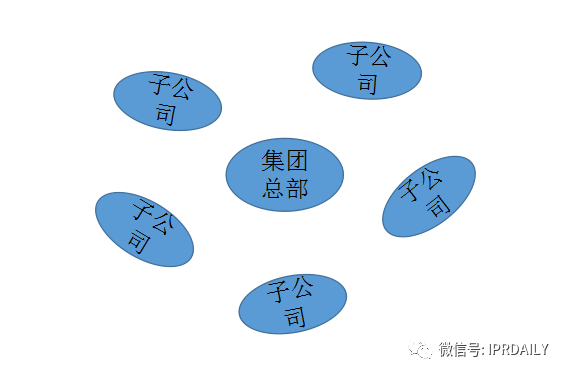 大型集團企業(yè)的知識產(chǎn)權(quán)管理模式探討