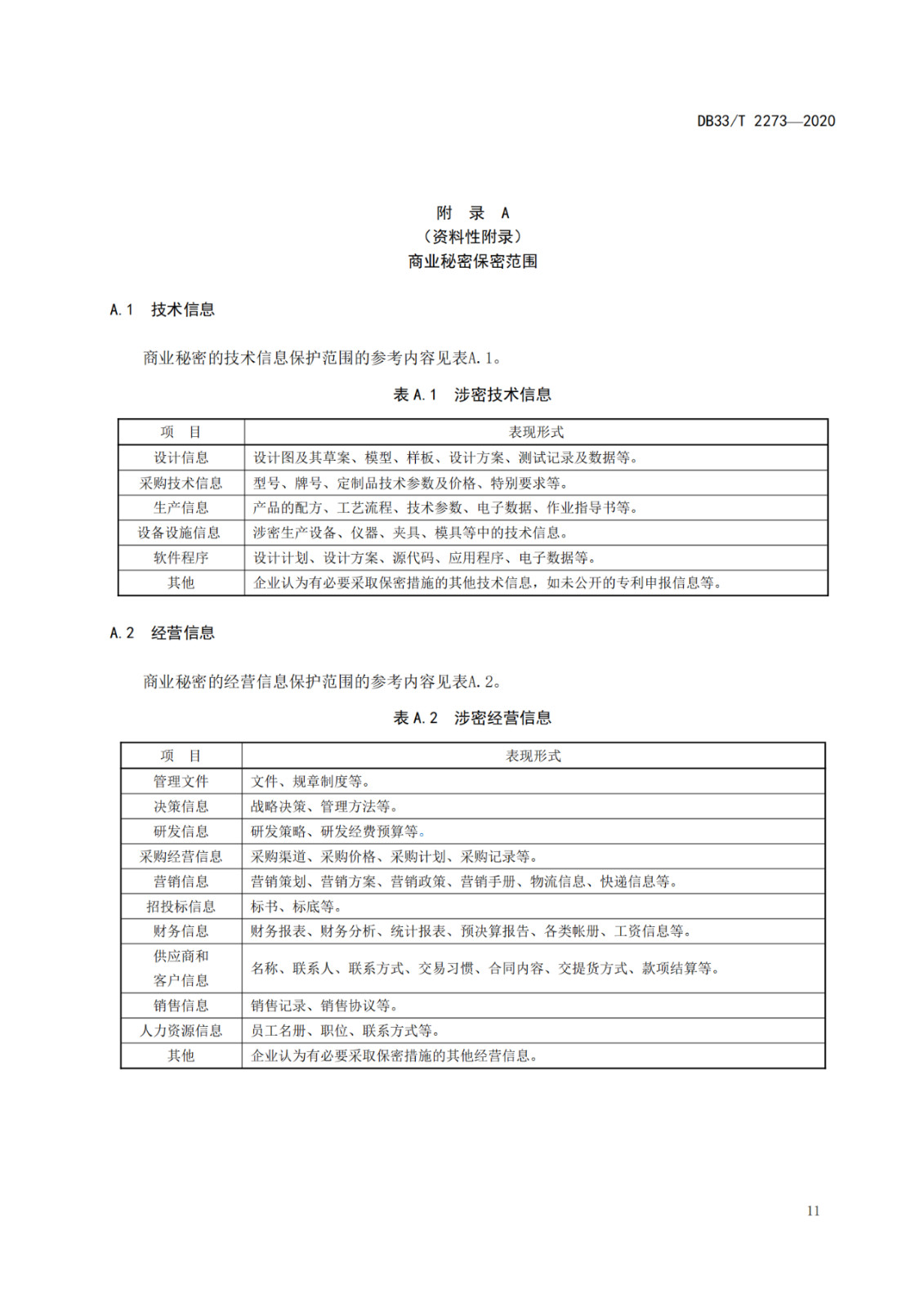 《商業(yè)秘密保護(hù)管理與服務(wù)規(guī)范》地方標(biāo)準(zhǔn)全文發(fā)布！