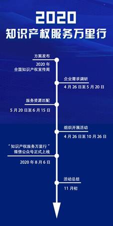 2020年“知識(shí)產(chǎn)權(quán)服務(wù)萬里行”公眾號創(chuàng)刊以來工作回顧