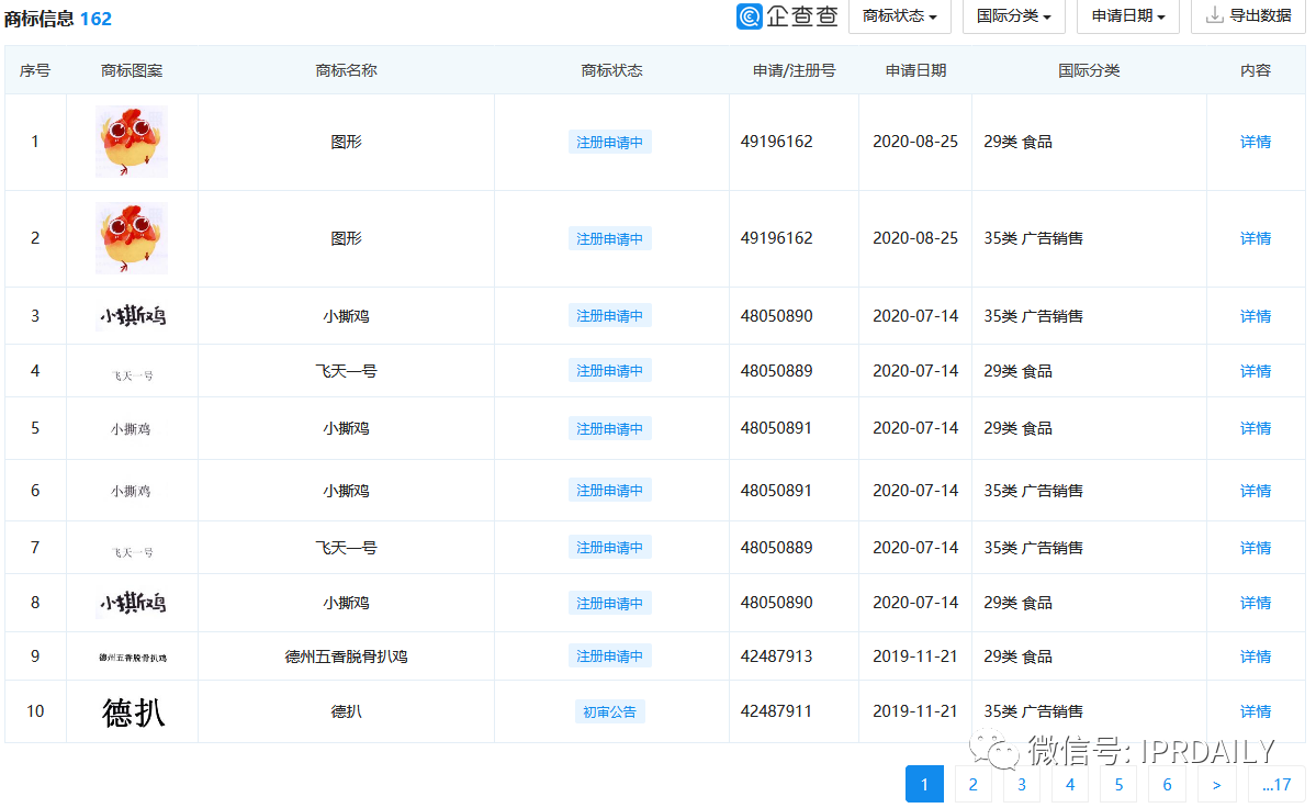 最高院“一錘定音”為老字號IPO之旅“掃雷”——“德州扒雞”不是想用就能用