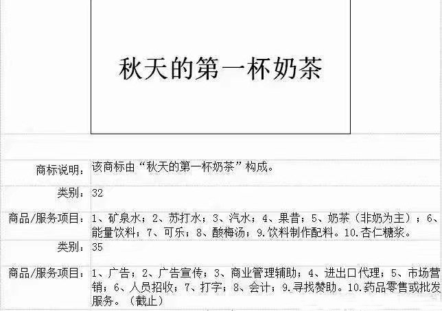 “秋天第一杯奶茶”商標、公司名稱相繼被申請！