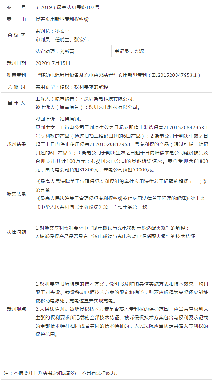 來電與街電又一起專利權(quán)糾紛案結(jié)果出爐?。ǜ脚袥Q書）