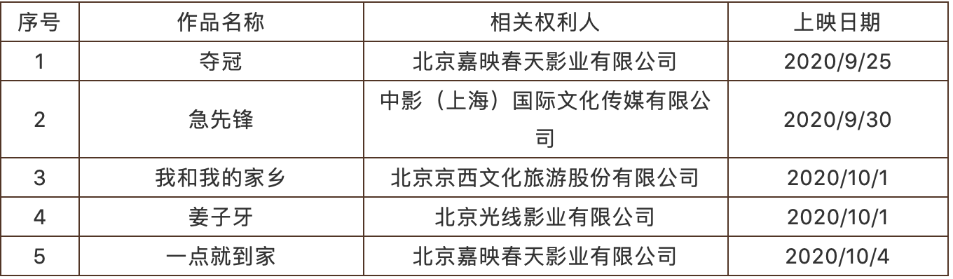 #晨報#美國ITC發(fā)布對集成電路及其產(chǎn)品的337部分終裁；美國ITC發(fā)布對電容式觸摸控制的移動設(shè)備計算機及其組件337部分終裁