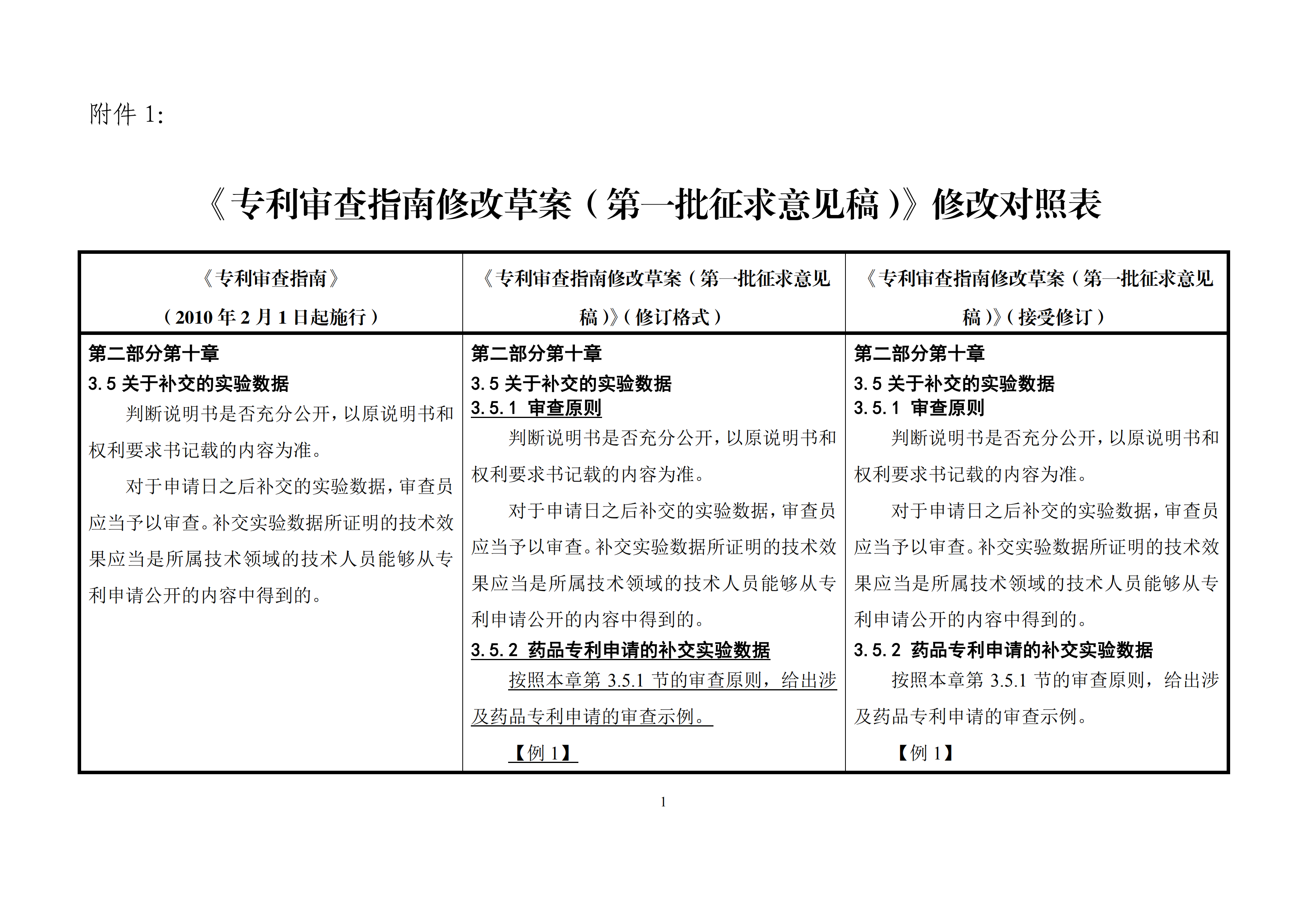 修改對(duì)照表｜國(guó)知局發(fā)布《專(zhuān)利審查指南修改草案》（第一批征求意見(jiàn)稿）全文