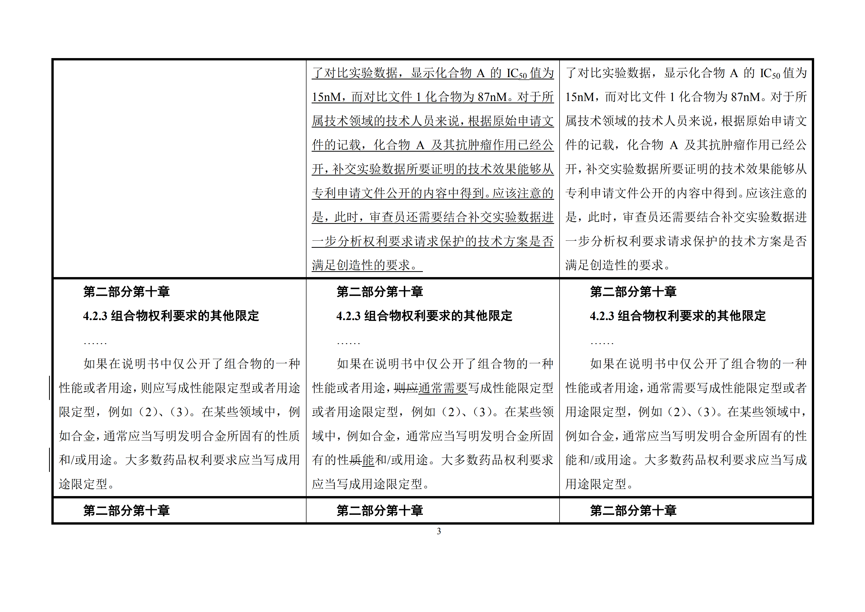 修改對(duì)照表｜國(guó)知局發(fā)布《專(zhuān)利審查指南修改草案》（第一批征求意見(jiàn)稿）全文