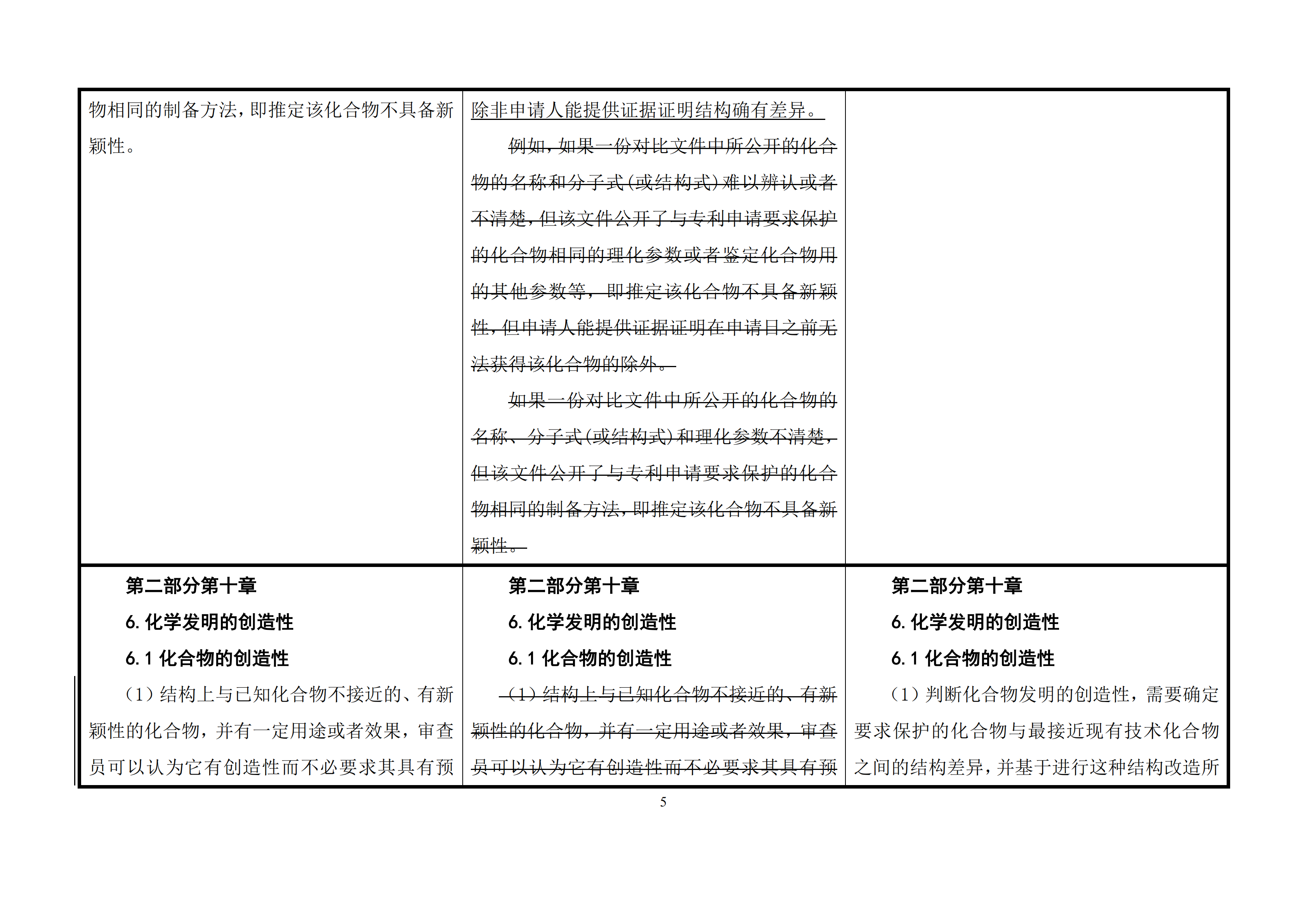 修改對(duì)照表｜國(guó)知局發(fā)布《專(zhuān)利審查指南修改草案》（第一批征求意見(jiàn)稿）全文