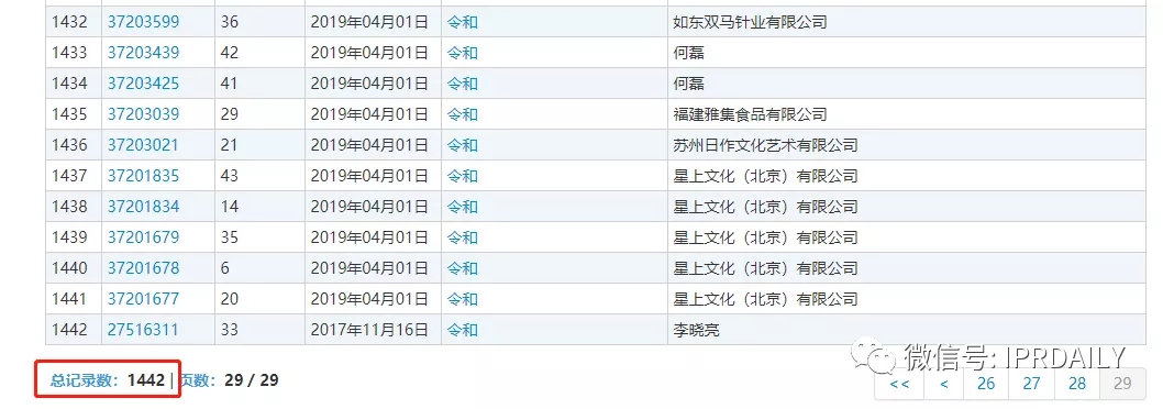 駁回引證29個在先商標！風靡一時的“令和”商標，如今都怎么樣了？