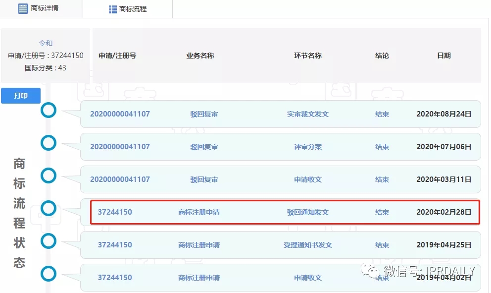 駁回引證29個在先商標！風靡一時的“令和”商標，如今都怎么樣了？