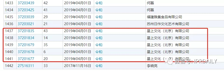 駁回引證29個在先商標！風靡一時的“令和”商標，如今都怎么樣了？