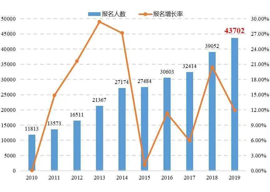 2019年全國專利代理行業(yè)發(fā)展狀況（摘編）