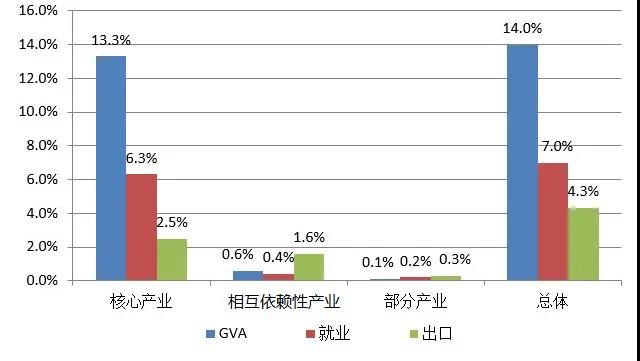 英國2014-2016年對知識產(chǎn)權(quán)利用最充分的行業(yè)