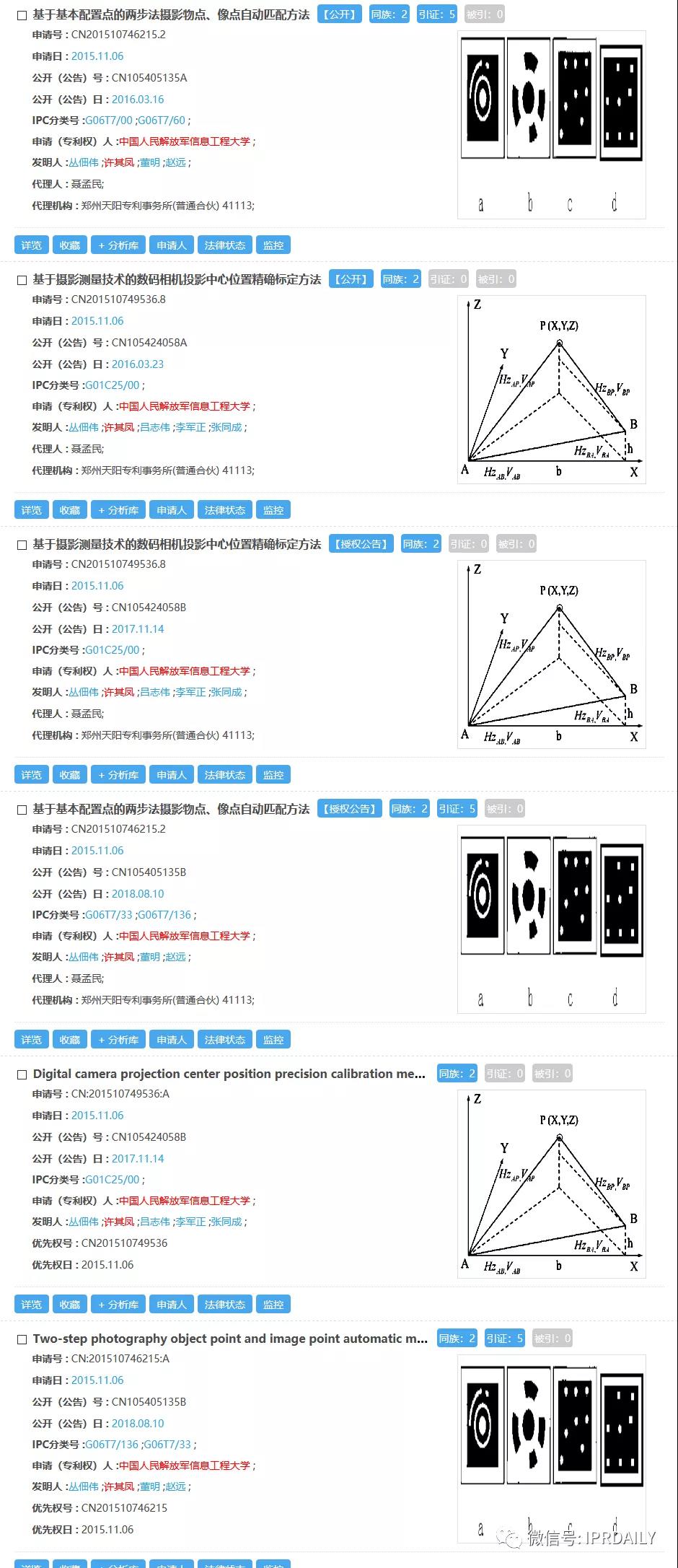 感恩祖國(guó)，匯總2020年逝世的二十幾位院士所申請(qǐng)的專利以表緬懷之情！