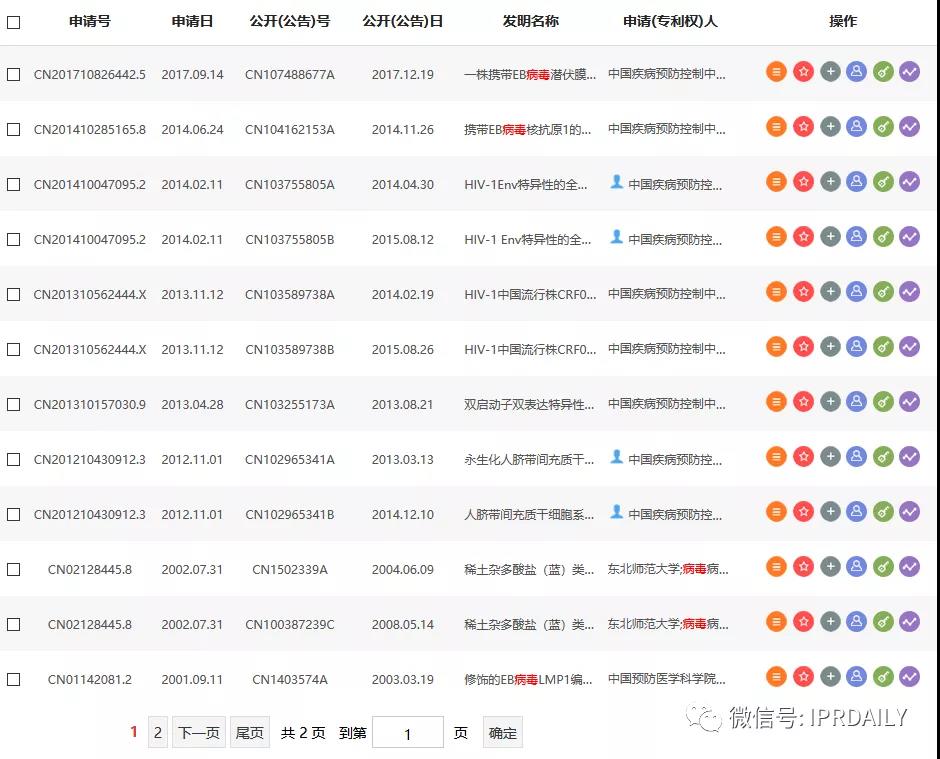 感恩祖國(guó)，匯總2020年逝世的二十幾位院士所申請(qǐng)的專利以表緬懷之情！