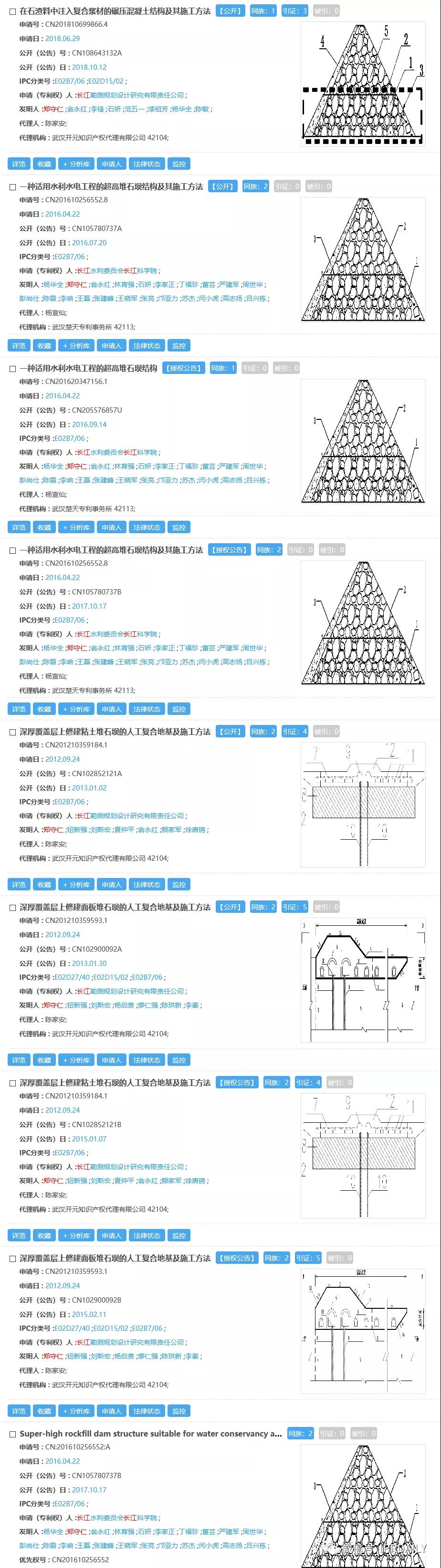 感恩祖國(guó)，匯總2020年逝世的二十幾位院士所申請(qǐng)的專利以表緬懷之情！