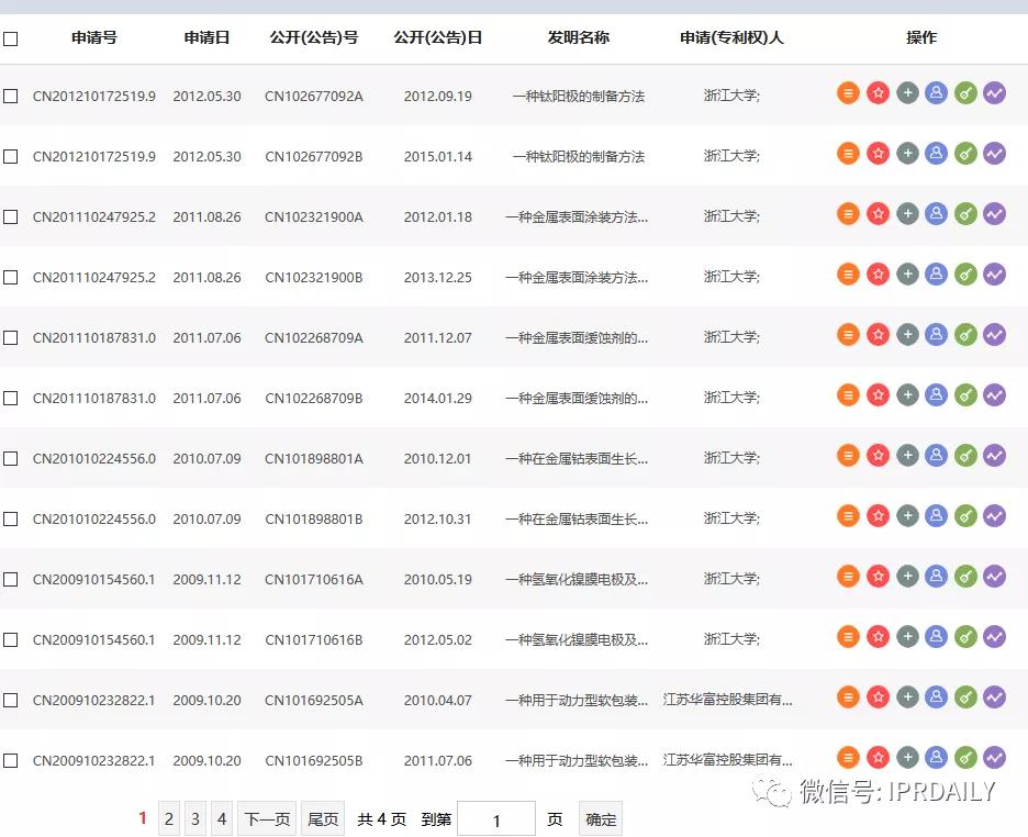 感恩祖國(guó)，匯總2020年逝世的二十幾位院士所申請(qǐng)的專利以表緬懷之情！