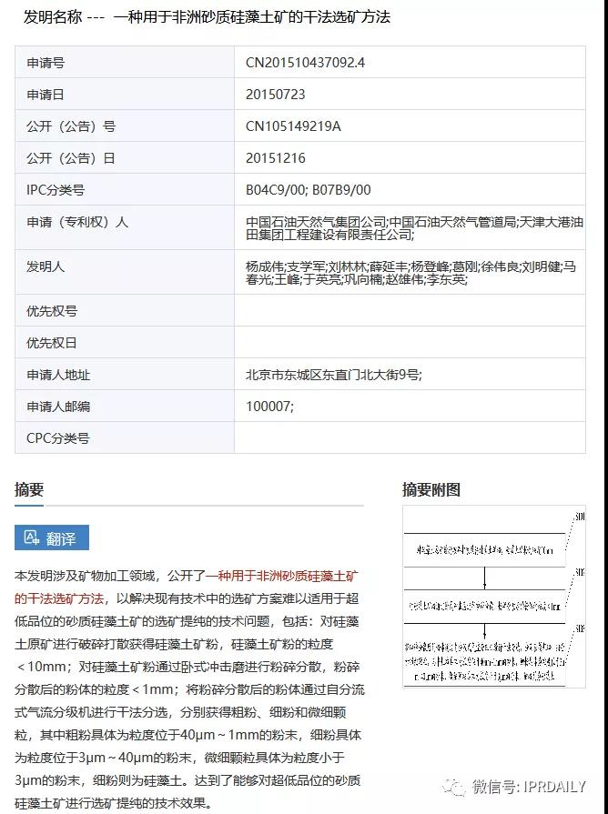 感恩祖國(guó)，匯總2020年逝世的二十幾位院士所申請(qǐng)的專利以表緬懷之情！