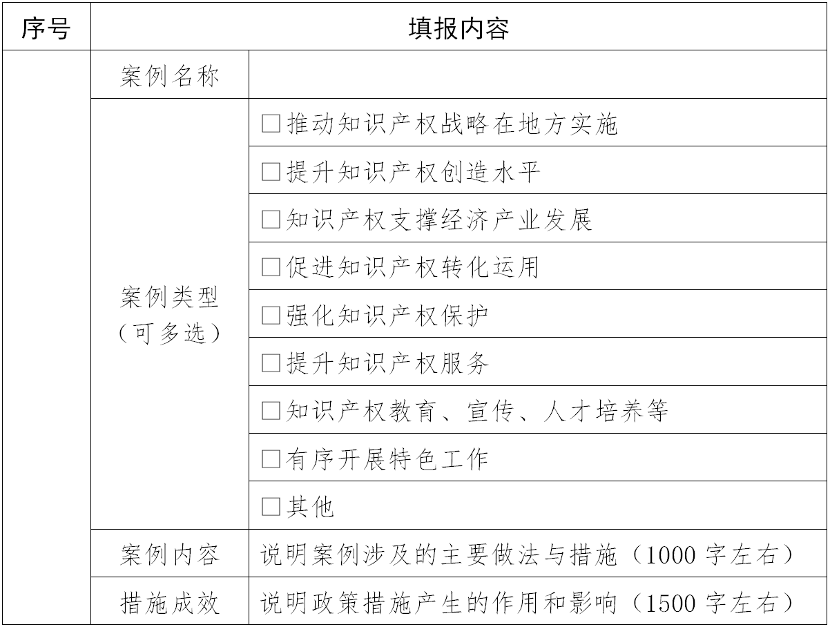 國(guó)知局：國(guó)家知識(shí)產(chǎn)權(quán)試點(diǎn)示范工作評(píng)估開(kāi)始！