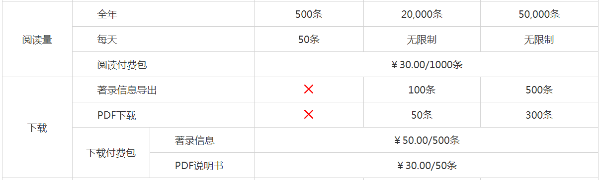 大為innojoy系統(tǒng)全新升級(jí)！??VIP線上套餐更優(yōu)惠，合伙人計(jì)劃帶你創(chuàng)富帶你飛